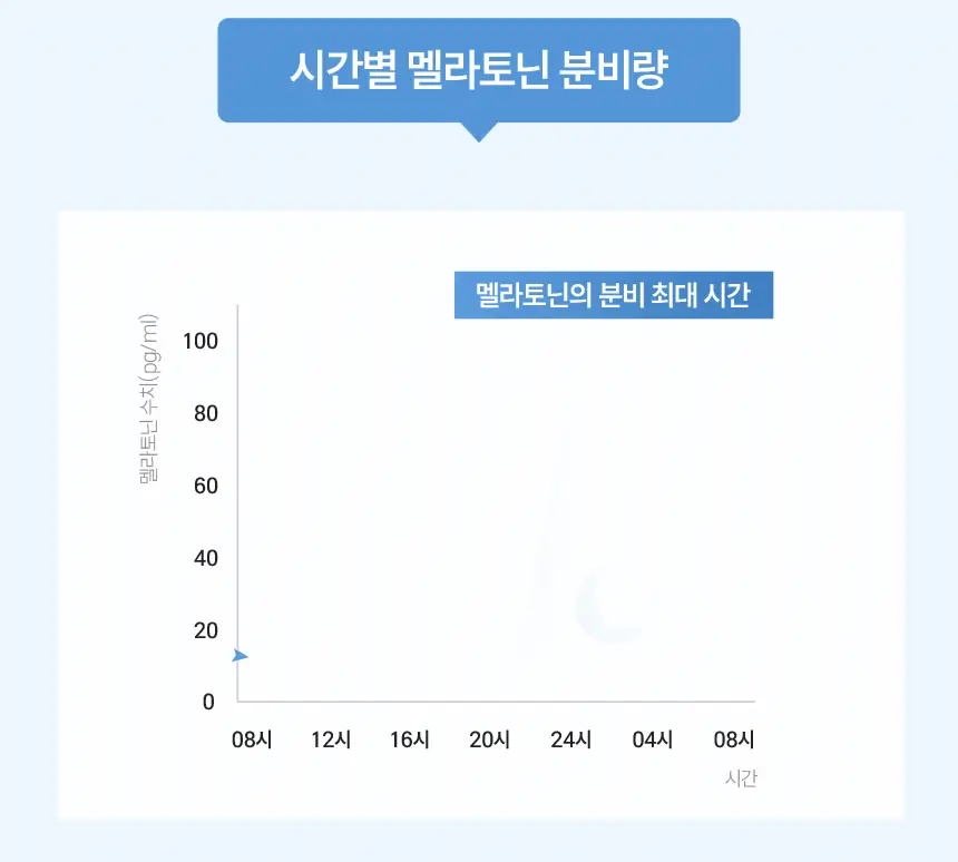 [포켓몬 에디션] 식물성 멜라토닌 함유 멜라메이트 구미/로우슈가 구미 20/40구미 (+잠만보 말랑볼) 상세페이지 9